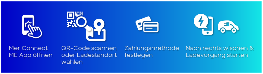 E-Auto laden ohne Ladekarte
